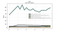 Intangible Assets Net Excluding Goodwill