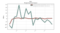 Nonoperating Income Expense