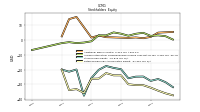 Retained Earnings Accumulated Deficit