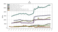 Cash And Cash Equivalents At Carrying Value