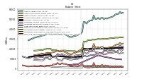 Cash And Cash Equivalents At Carrying Value