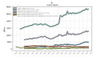 Cash And Cash Equivalents At Carrying Value