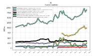 Operating Lease Liability Current