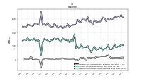 Other Nonoperating Income Expense