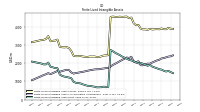 Finite Lived Intangible Assets Net