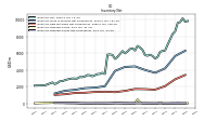 Inventory Finished Goods Net Of Reserves