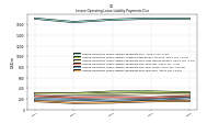 Lessee Operating Lease Liability Payments Due Year Four
