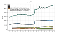 Deferred Income Tax Assets Net
