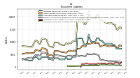 Deferred Income Tax Liabilities Net