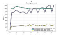 Operating Lease Liability Current