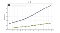 Common Stock Dividends Per Share Declared