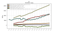 Accumulated Other Comprehensive Income Loss Net Of Tax