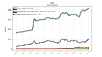 Other Assets Current