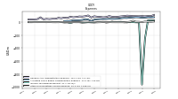 Other Nonoperating Income Expense