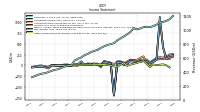 Income Loss From Continuing Operations 
Before Income Taxes Extraordinary Items Noncontrolling Interest