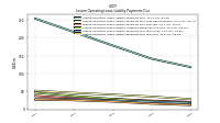 Lessee Operating Lease Liability Payments Due Year Four