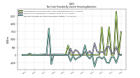 Net Cash Provided By Used In Financing Activities