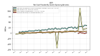 Increase Decrease In Accounts Payable