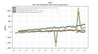 Share Based Compensation