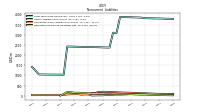 Deferred Income Tax Liabilities Net