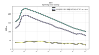 Operating Lease Liability Current