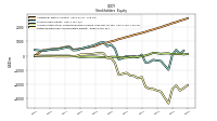 Retained Earnings Accumulated Deficit