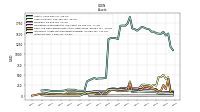 Inventory Net