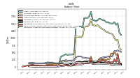 Intangible Assets Net Excluding Goodwill