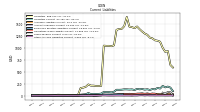 Other Accrued Liabilities Current