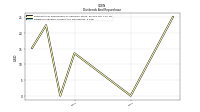 Dividends Payable Current And Noncurrent