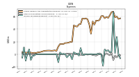 Income Tax Expense Benefit