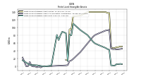 Finite Lived Intangible Assets Net