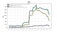 Dividends Payable Current And Noncurrent