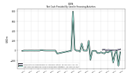 Net Cash Provided By Used In Financing Activities
