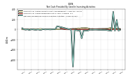 Net Cash Provided By Used In Investing Activities