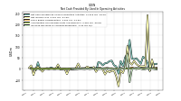 Increase Decrease In Accounts Receivable