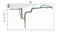 Common Stock Shares Issued