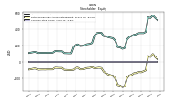 Common Stock Value