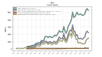 Prepaid Expense And Other Assets Current