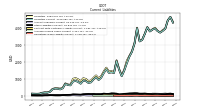 Operating Lease Liability Current