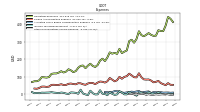 Other Nonoperating Income Expense