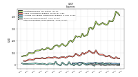 Income Tax Expense Benefit