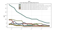 Lessee Operating Lease Liability Payments Due Year Four