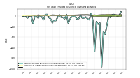 Payments For Proceeds From Other Investing Activities