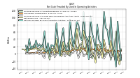 Net Cash Provided By Used In Operating Activities