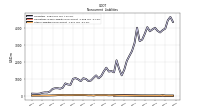 Other Liabilities Noncurrent