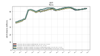 Weighted Average Number Of Diluted Shares Outstanding