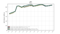 Common Stock Shares Issued