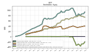 Accumulated Other Comprehensive Income Loss Net Of Tax