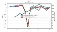 Income Loss From Continuing Operations 
Before Income Taxes Extraordinary Items Noncontrolling Interest